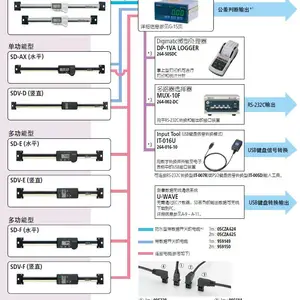 ����ֲڶȲ�����SV-3200Բ������״�����ǲ���
