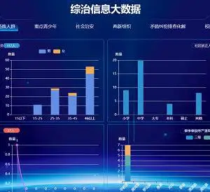 江西网格化管理系统支持服务-【云信海】-网格化管理系统