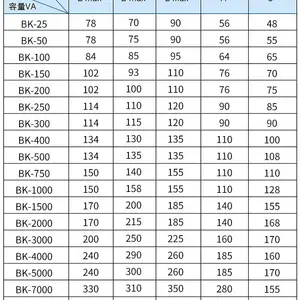 ���պϷ�������CE��֤��BK-5000VA��ͨ������Ʊ�ѹ��