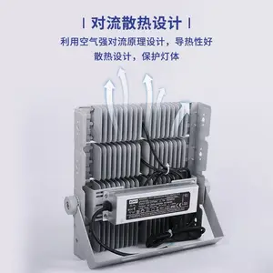�����ˮ����100W������������������������LEDģ��Ͷ���