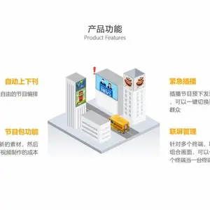 学校医院企业信息发布系统