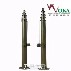 ����20���ƶ��������������� ��ЯʽҰս����ϵͳ ������װʽ������ ����ʽ����������۸��