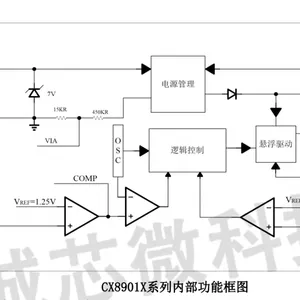 【电动车CX8901A大功率500uA底功耗异步DC-DC降压控制芯片厂家】