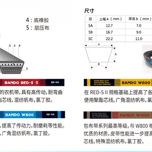 �ñ��������ո��Ƥ��Q-W800/SB40���������Ǵ��涫BANDOũ����