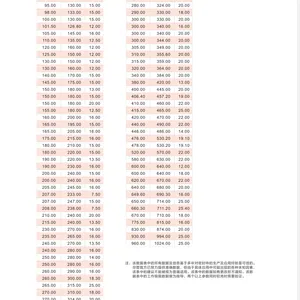 �����CARCO�����ܷ⣬caecosea/APWT�����ͷ�