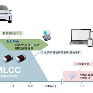 太阳诱电taiyo yuden电容mlcc-型号MSASJ168BB5226MTNA01,6.3v 22uf