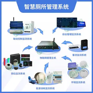 商业中心智慧厕所管理系统 卫生间室内智能监测设备 源头厂家直供