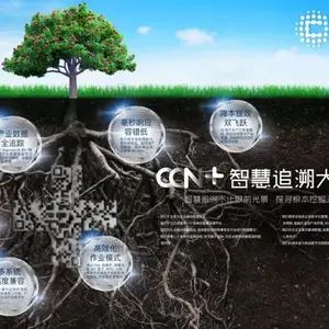 上海中商网络汽配产品搭建追溯系统,产品数字化身份管理