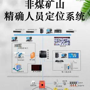 石膏矿矿山人员精确定位系统 采用UWB技术定位精度10厘米