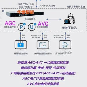 ������Ƶ����Ӧ Զ��AGC/AVC�����������·�� �����������ʵʱ���� ���������� �����·�����ܿ�����