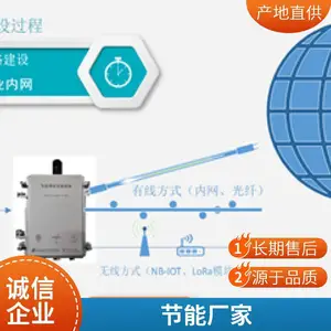 智慧校园预付费能耗数据分析工单管理EasyPMS电力监控云平台