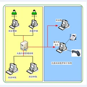 鼎盾打印监控审计系统V3.0保密资质认证设备
