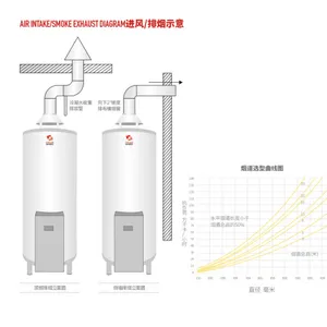 采暖欧特梅尔热水器中央热水系统