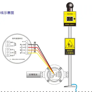 人体静电释放钥匙管理器