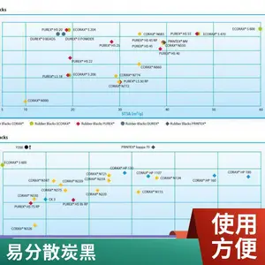 Orion欧励隆色素炭黑COLOUR BLACK FW200 蓝相气法工艺 高亮黑度