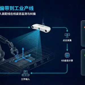 艾目易OP-S711实时3D点云采集无接触呼吸检测应用