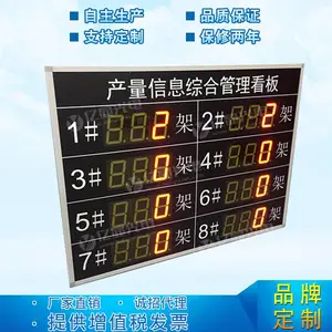 ����led������������������ӿ���ϵͳPLC�豸�������������ʾ��