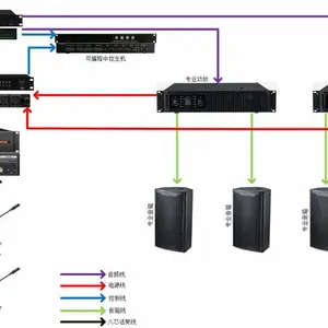 歌乐瑞 专业会议系统 100㎡手拉手会议系统解决方案