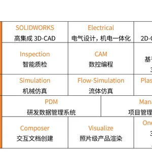 Dassault三维设计软件——Dassault Systemes 达索系统