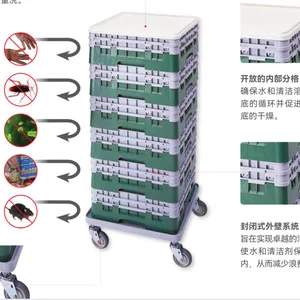 CAMBRO���� ϴ���ϴ����ϴ�����׿�CAMRACK? 4��1�;�ϴ��ϵͳ