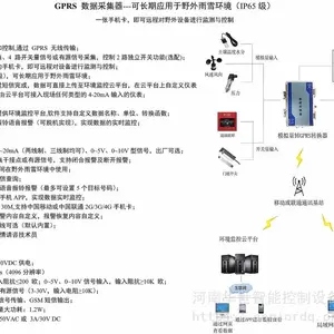 BACNET IP¥���Э��UDP���� IEC61850��Լת�� ���µ����� RS485תLoRa MESH 10��·�����ߴ��� ����̽�� VOC���