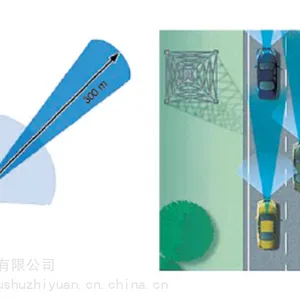 毫米波雷达