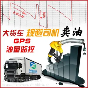 ʳƷ����kԴGPS����Զ�����������ͺ�ʵʱ��س����ͼ��APP