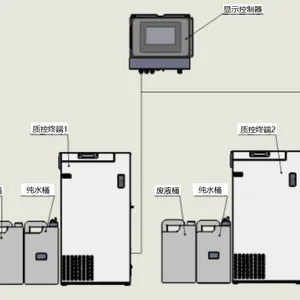 DR-103E水质在线自动监测质控仪