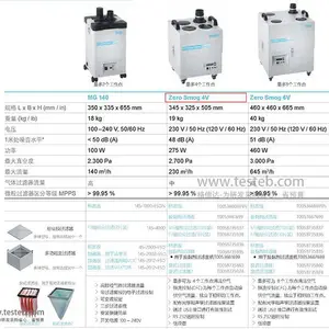 Weller 145-4000过滤袋MG140吸烟仪F7级别粉尘预过滤芯2个装
