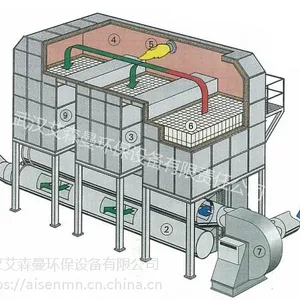rto��ҵ��������¯ �人������������豸