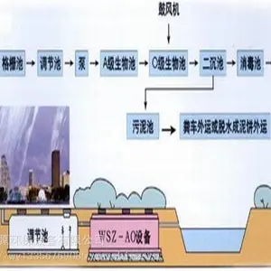 һ�廯�������׷�ˮˮ�����豸