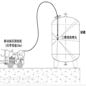 ����������ҩ��Ͱ����ϴ�� ��Ӧ����ά��ϴ�� ��ҩ�豸��ѹ��ϴ����·Ȫ�Ƽ���
