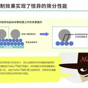 日本nbc Nafitec?筛网 纳米筛网