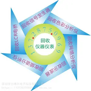 ���Ⲩ�η�����AFG3022C���� AFG3022C�չ�