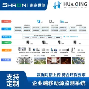 移动源环保门禁控制系统功能特点