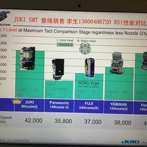 JUKI 东京重机贴片机一级总代理商JUKI 雅马哈 松下 富士 三星西门子贴片机一级总代理商