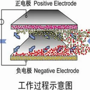 塞特恩电容析去离子系统