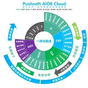 AIO8 CLOUD智能制造一体化平台