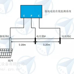 元能电气三极法接地电阻在线监测装置ZKHT