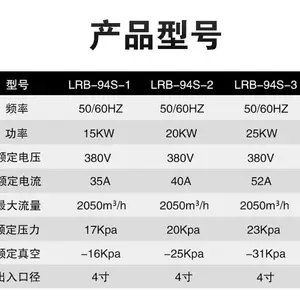 LRB-94S-1��ʽ��ѹ���15kw������������ֻ�¯��֯֯�Ѽ��ɷ��