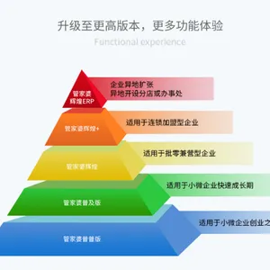 保定哪个财务软件简单好用，当然是管家婆