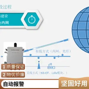 能源计量监测系统 数据采集储存统计分析监管