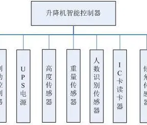 常州工地升降机安全监控系统哪家好 智慧工地