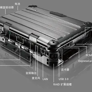 ���Getac x500 ��չ�� �����ʼǱ� �ӹ̱ʼǱ� ������Ȩ