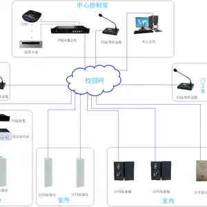 校园15W木质网络音箱 景区广播网络音箱 连锁酒店广播音箱