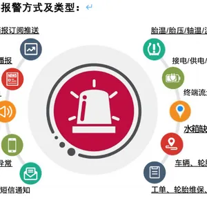 云南冷链物流实时预警监控管理平台厂家 上海君思链科技供应