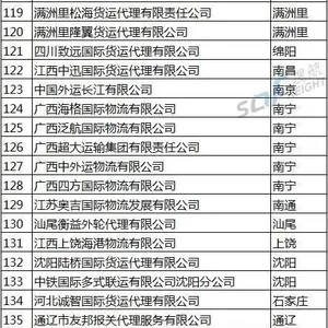 连云港宁远国际主营国际海运出口代理-入选商务部重点企业联系单位