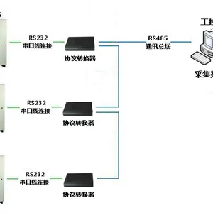 竣达技术UPS协议转换器
