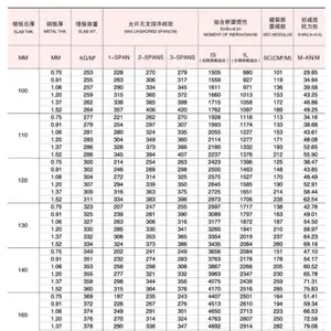 秦皇岛YX25-208-820冲孔彩钢板安装说明