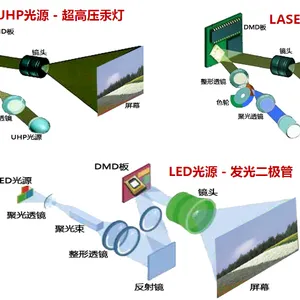 hikvision大屏DS-D1060LF光机检修维护售后支持